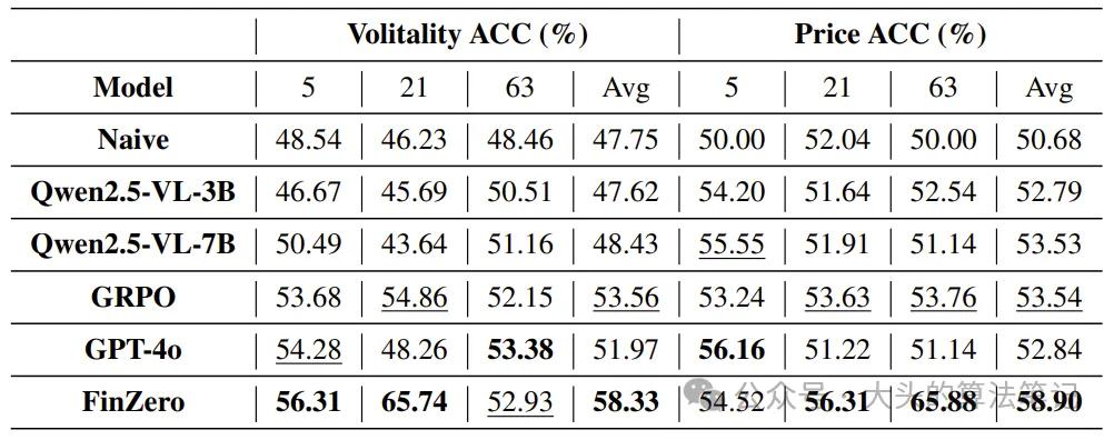 金融时间序列预测_金融时间序列分析课后答案_不确定性调整组相对策略优化