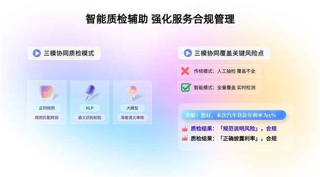 金融体系创新_汽车金融客服数字化转型_智能客服解决方案