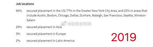 运筹学硕士项目_美国运筹学申请_windows awstats