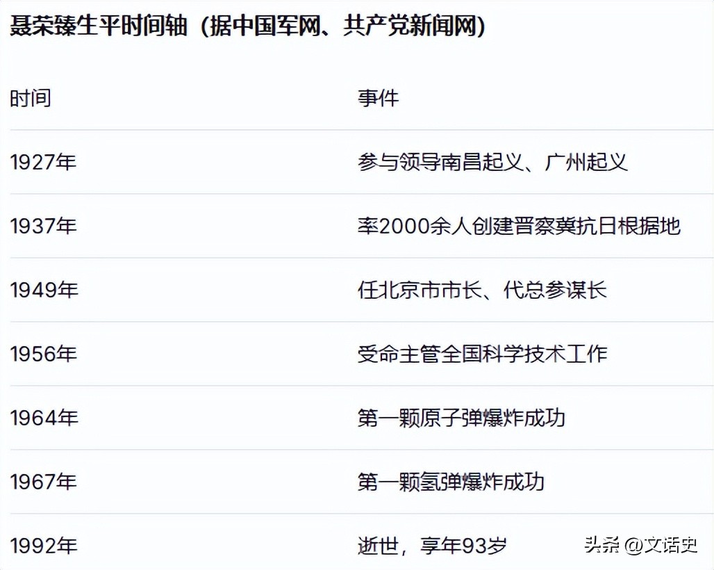 两弹一星 陈达_聂荣臻 两大元勋  两弹一星  聂荣臻  两弹一星  事迹  聂荣臻  两弹一星  历史贡献