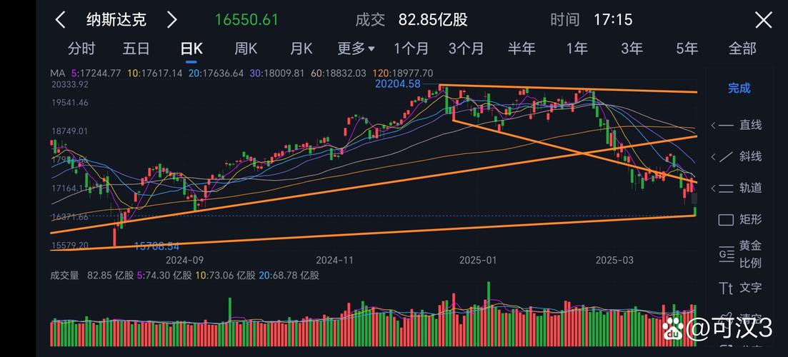 3月31日港股三大指数涨跌不一，多板块股价下行情况