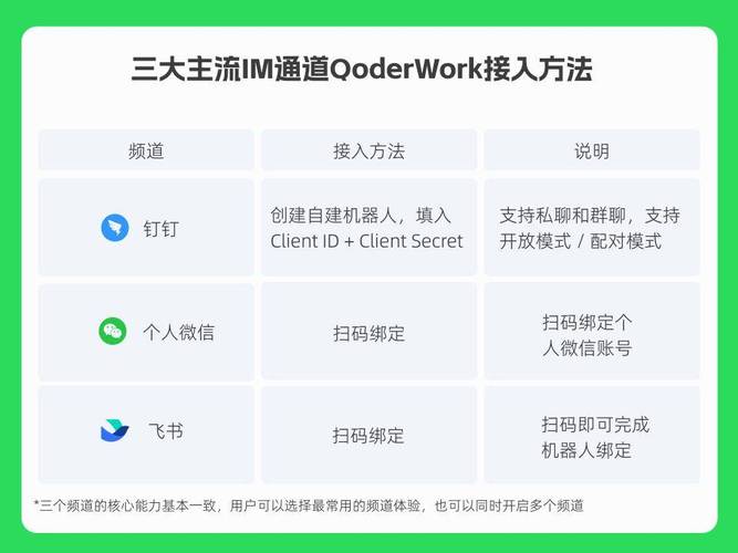 和钉钉类似的工作软件_阿里桌面Agent_QoderWork