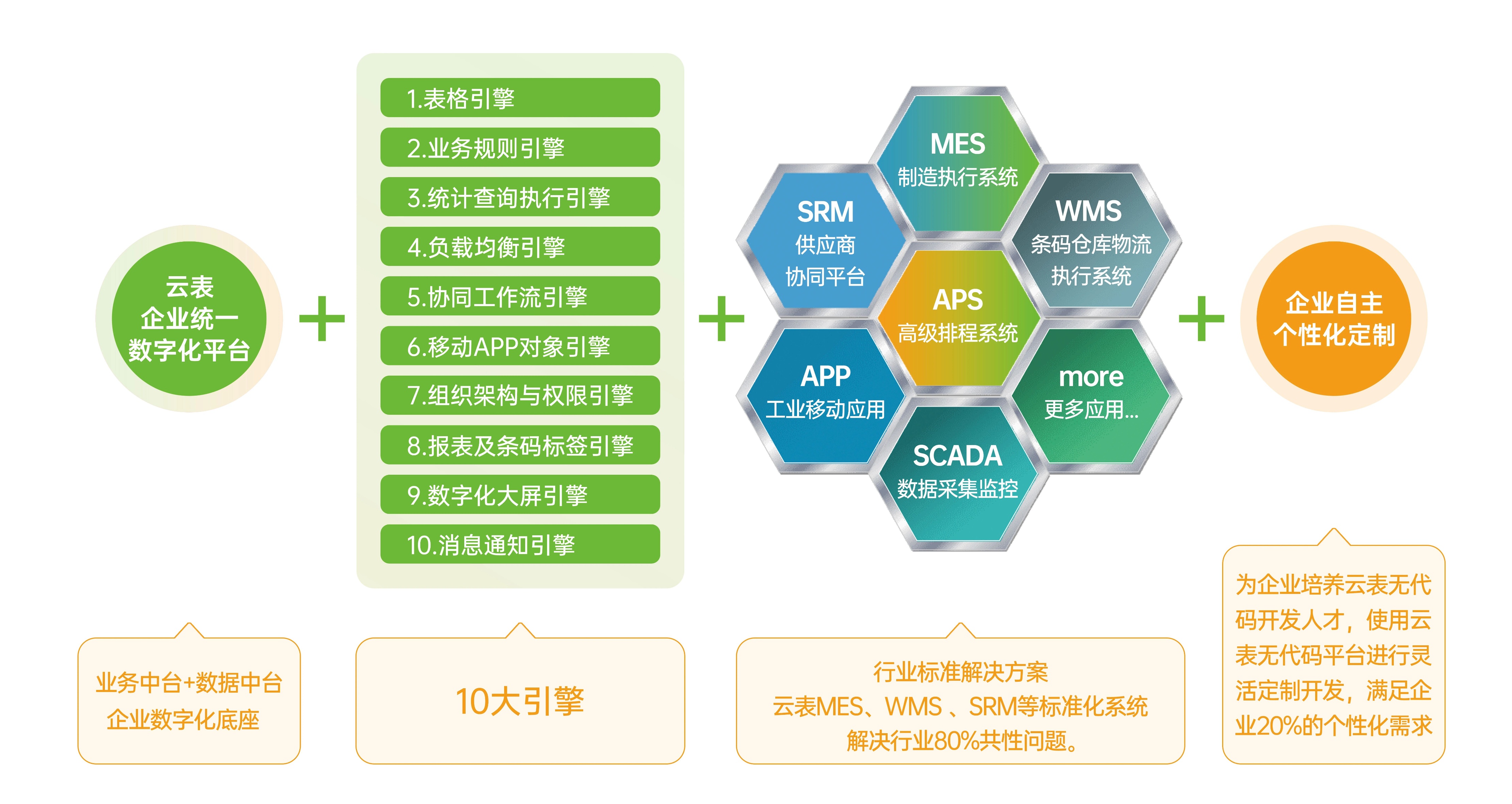 和钉钉类似的工作软件_国产软件推荐_真·良心国产工具
