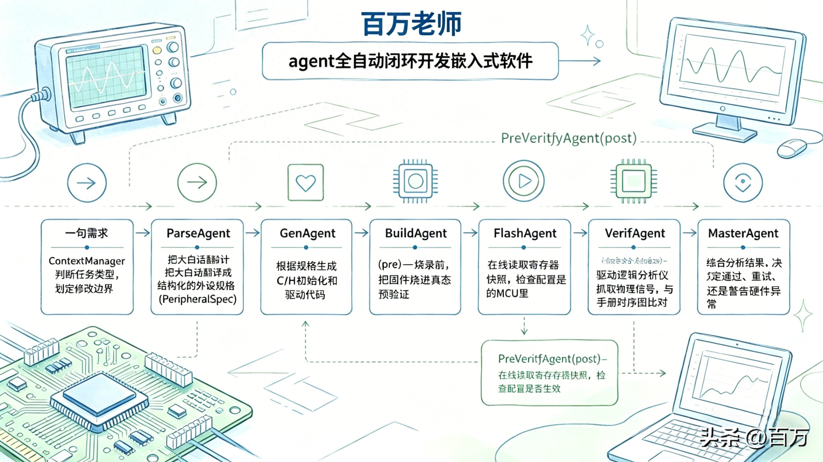 单片机入门_AI嵌入式开发_c语言入门经典(第5版) 答案