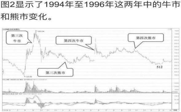 涨停板制度_A股集合竞价陷阱_重组股票锁定