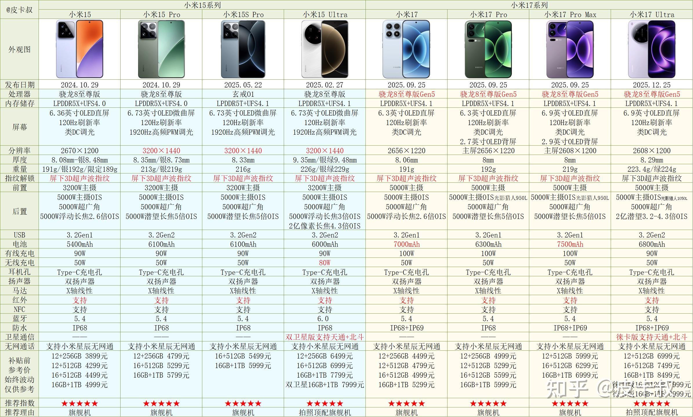 小米恢复出厂设置+备份_小米手机系列介绍_红米手机系列对比