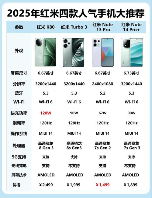 小米手机系列介绍_红米手机系列对比_小米恢复出厂设置+备份