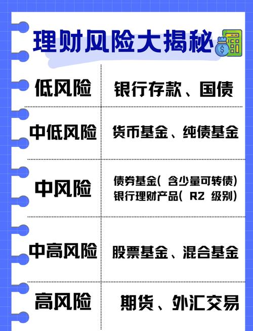 如何保护投资安全_识别理财公司跑路风险信号_理财公司跑路