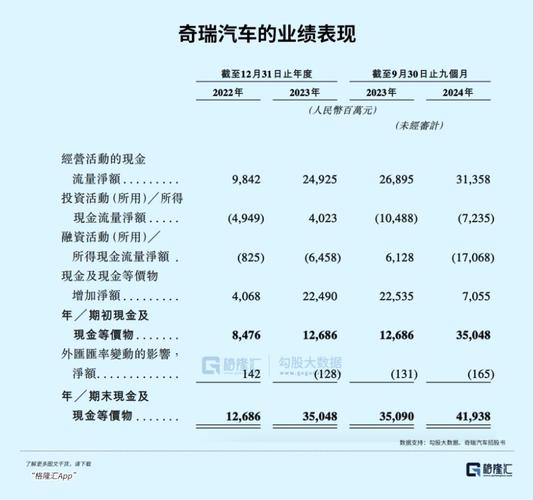 奇瑞汽车港股上市备案，股票代码即将揭晓