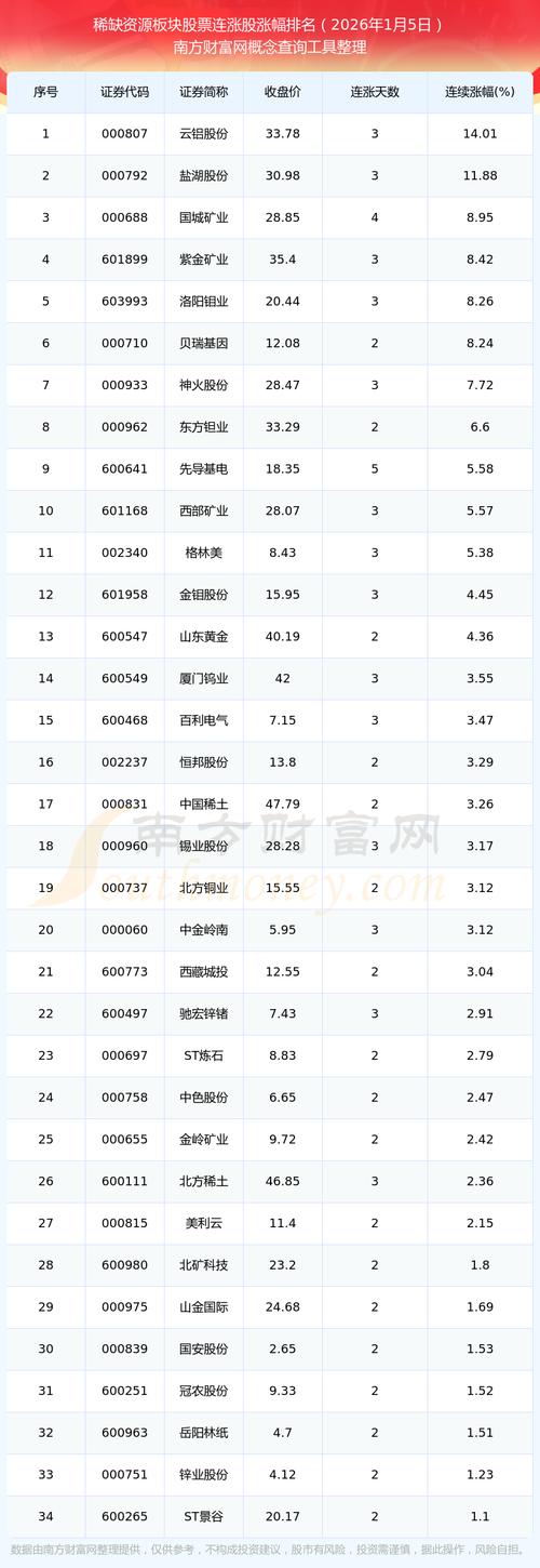 2026年股票基金排名_深证成指创业板指涨幅分析_2026年A股开门红上证指数突破4000点