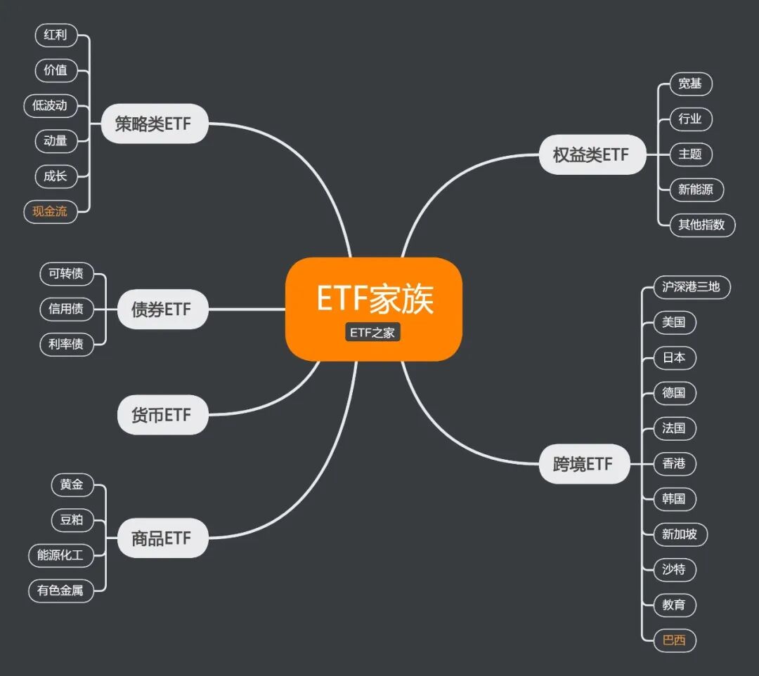 2025年ETF市场发展历程_ETF规模增长分析_2026年股票基金排名