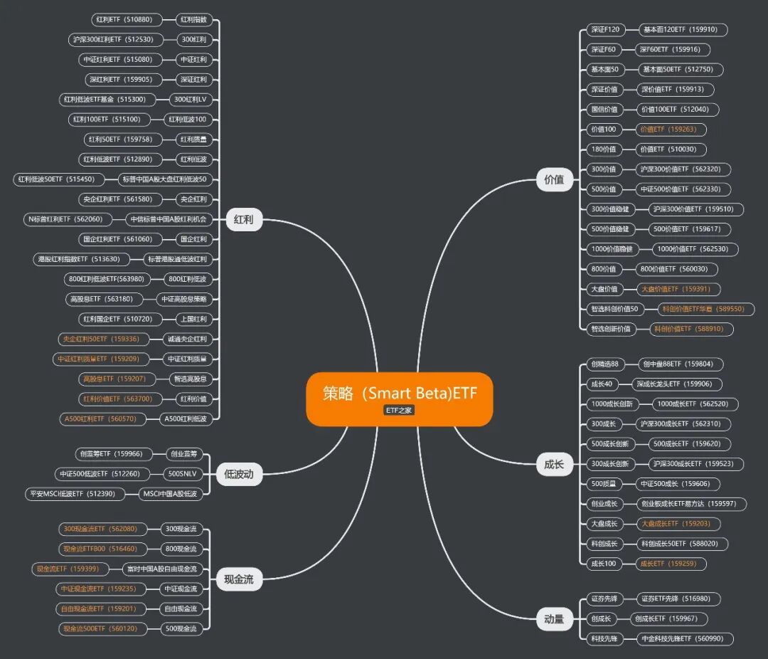 2025年ETF市场发展历程_2026年股票基金排名_ETF规模增长分析