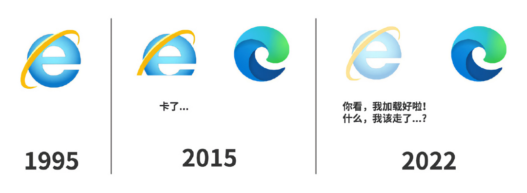 IE浏览器停止服务_win7安装ie11后打不开_IE浏览器市场份额下降原因