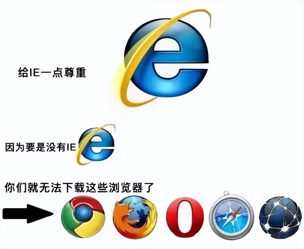 win7安装ie11后打不开_IE浏览器停止服务_IE浏览器市场份额下降原因