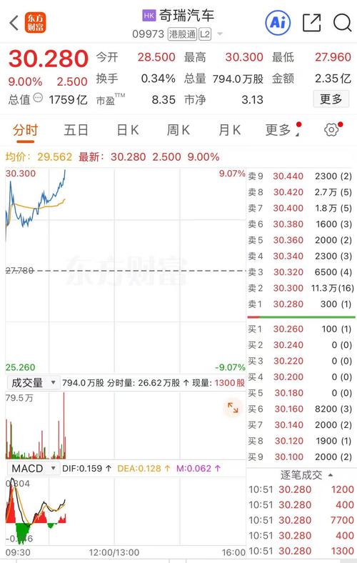 奇瑞股票代码_奇瑞汽车多品牌布局与新能源转型_奇瑞汽车2026年战略分析