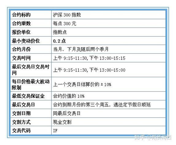 与期货的相关股票_股指期货开户流程_股指期货套期保值原理