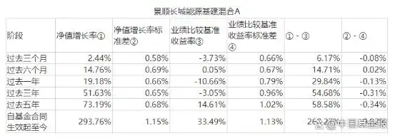 景顺股票基金净值_鲍无可投资理念解读_景顺长城鲍无可二季报持仓分析
