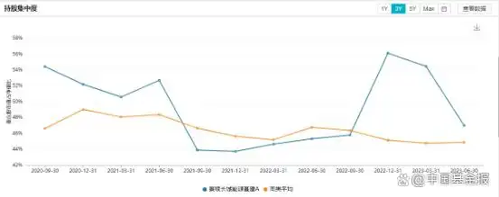 景顺股票基金净值_景顺长城鲍无可二季报持仓分析_鲍无可投资理念解读