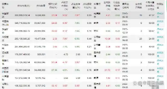 景顺长城鲍无可二季报持仓分析_景顺股票基金净值_鲍无可投资理念解读