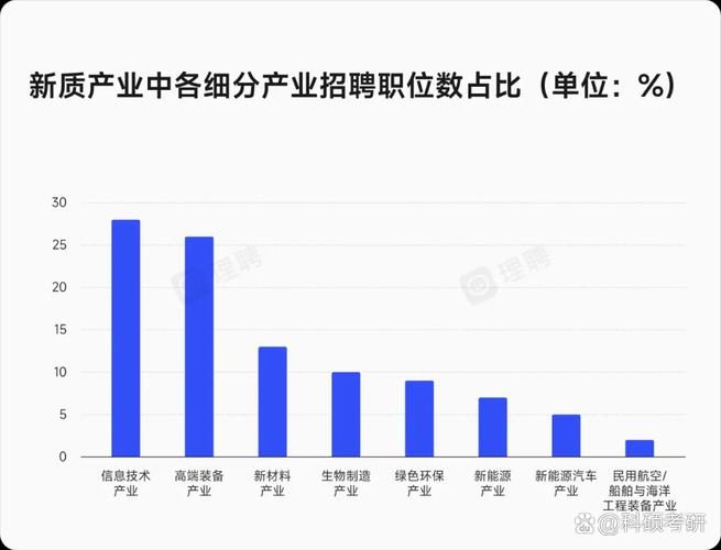 医学博士医疗器械_新产业医学_医学博士医药研发