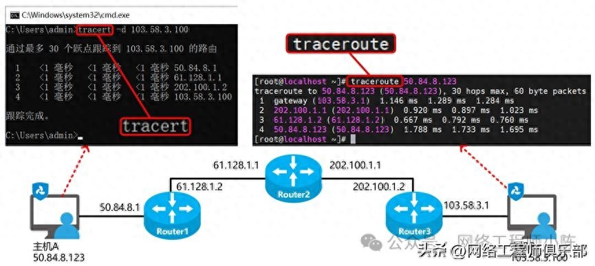 win7如何打开arp防火墙_tracert traceroute ping不通网页应用不通RDP连不上 display arp arp a display acl display session display nat session curl -v https