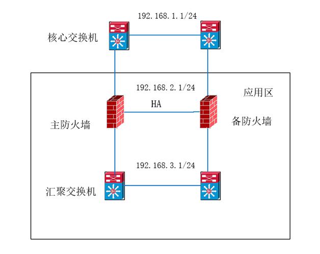 tracert traceroute ping不通网页应用不通RDP连不上 display arp arp a display acl display session display nat session curl -v https_win7如何打开arp防火墙