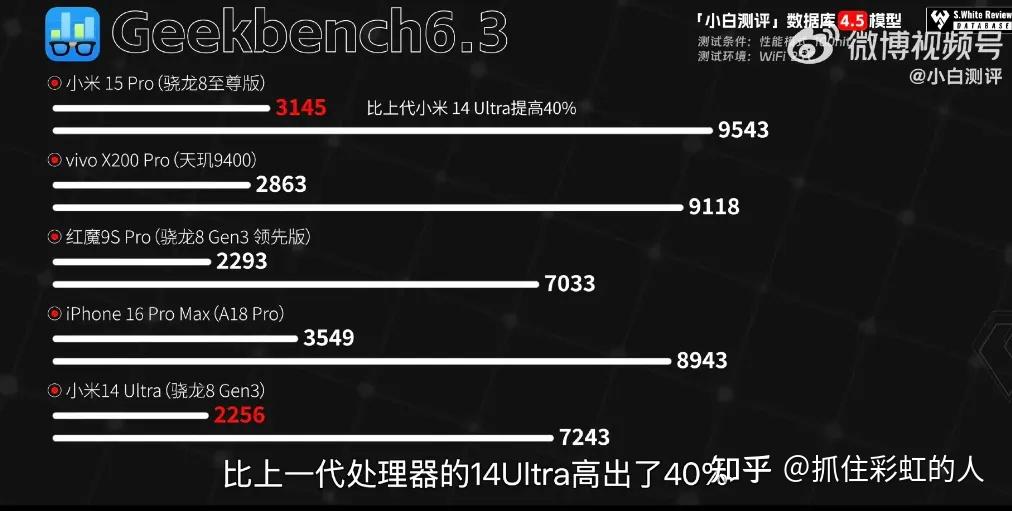 小米15 Pro对比_小米15评测_小米恢复出厂设置+备份
