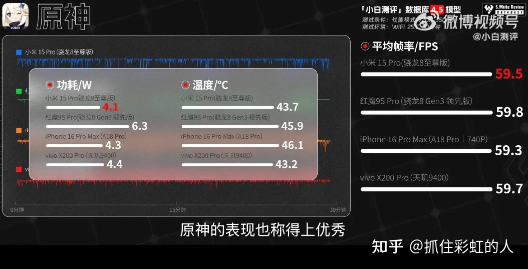 小米15 Pro对比_小米恢复出厂设置+备份_小米15评测