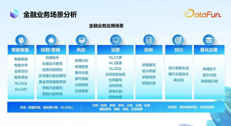 金融创新无处不在，覆盖多领域，这些案例你知道吗？