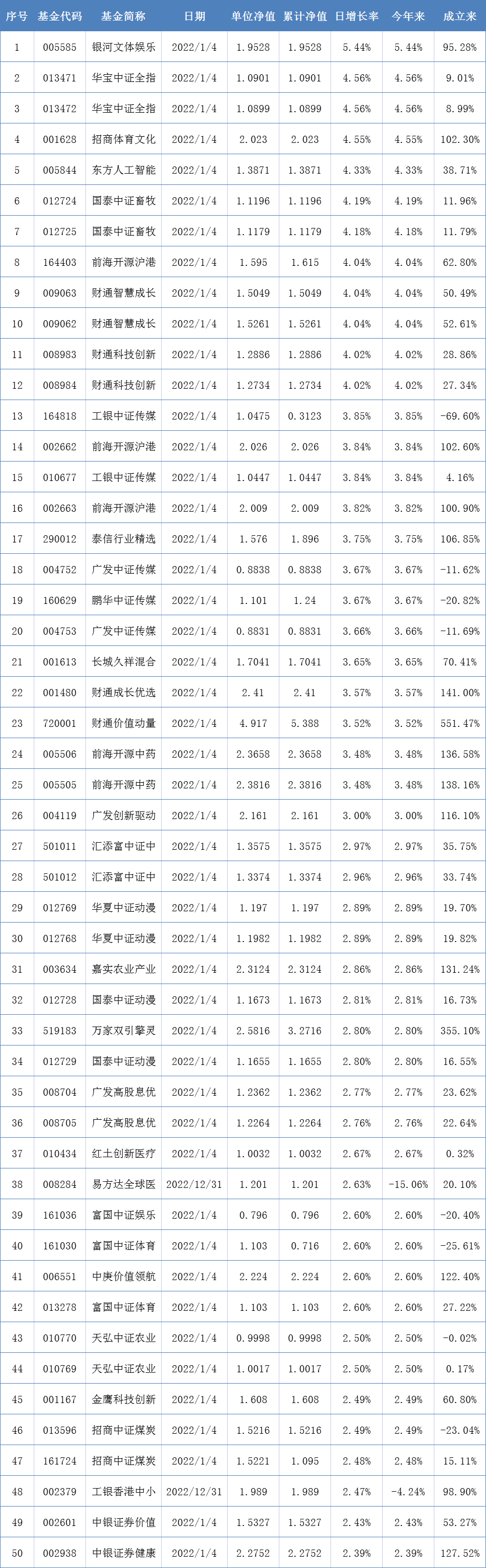基金发行开门红分析_基金限购公告_景顺股票基金净值