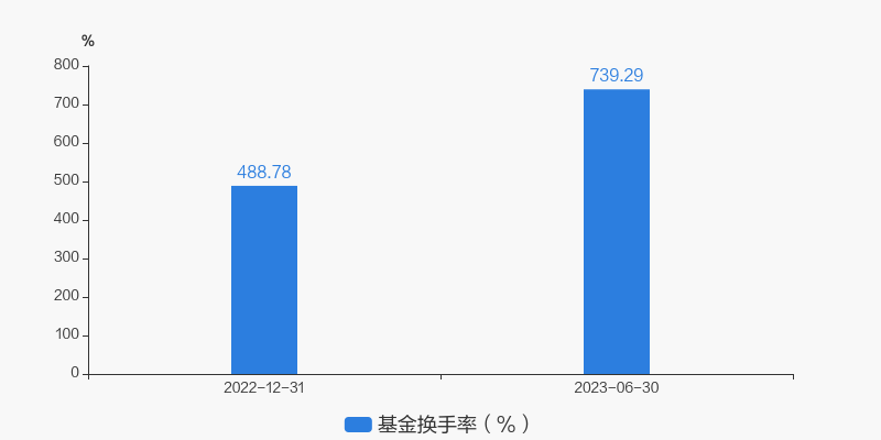 景顺股票基金净值_景顺长城专精特新量化优选股票A 014062 基金经理曾理