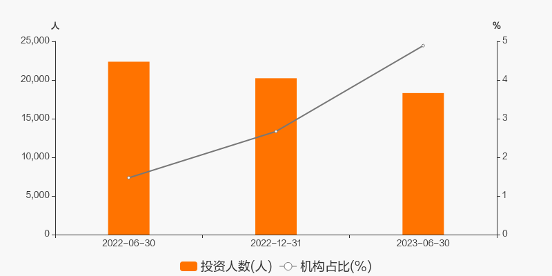 景顺股票基金净值_景顺长城专精特新量化优选股票A 014062 基金经理曾理