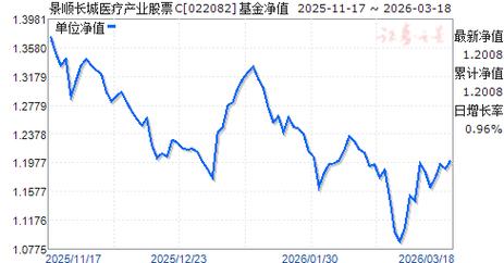 景顺长城专精特新量化优选股票A 014062 基金经理曾理_景顺股票基金净值