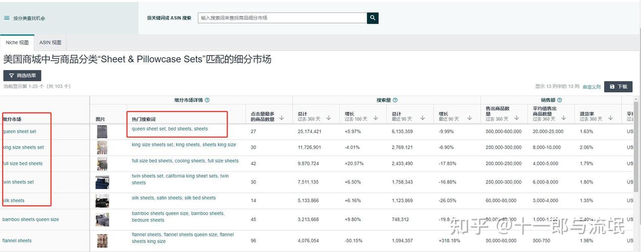 网站后台关键词别瞎堆,死磕1个品类词更管用