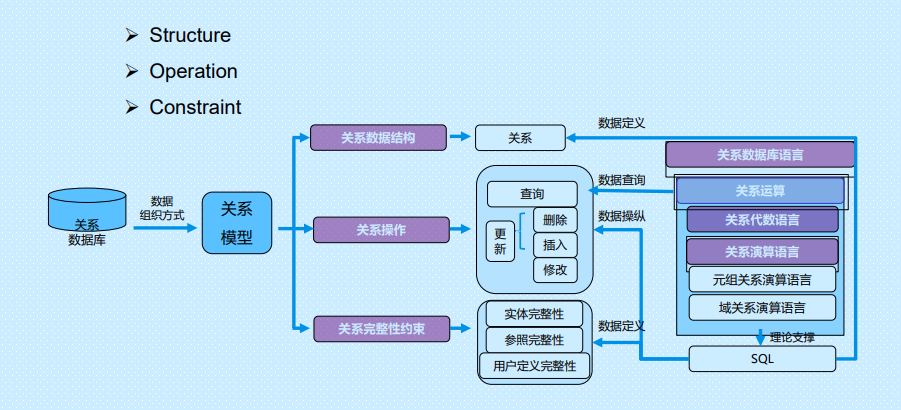 关系数据库是什么？表、行、列等核心概念解析