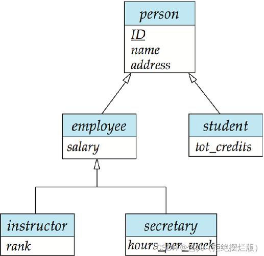 数据库设计概念_数据库设计重要性_数据库 关系系统的定义和分类