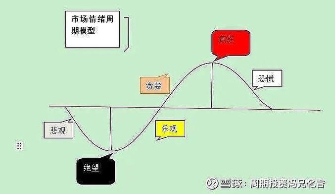 金融市场情绪分析常见考点：别搞混这些指标和方法