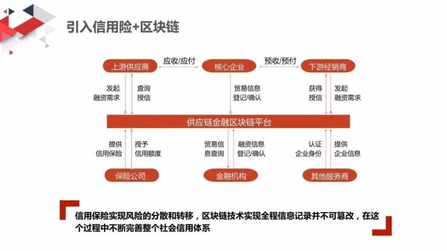 中国金融市场结构优化研究_供应链金融 小微企业融资 普惠金融模式