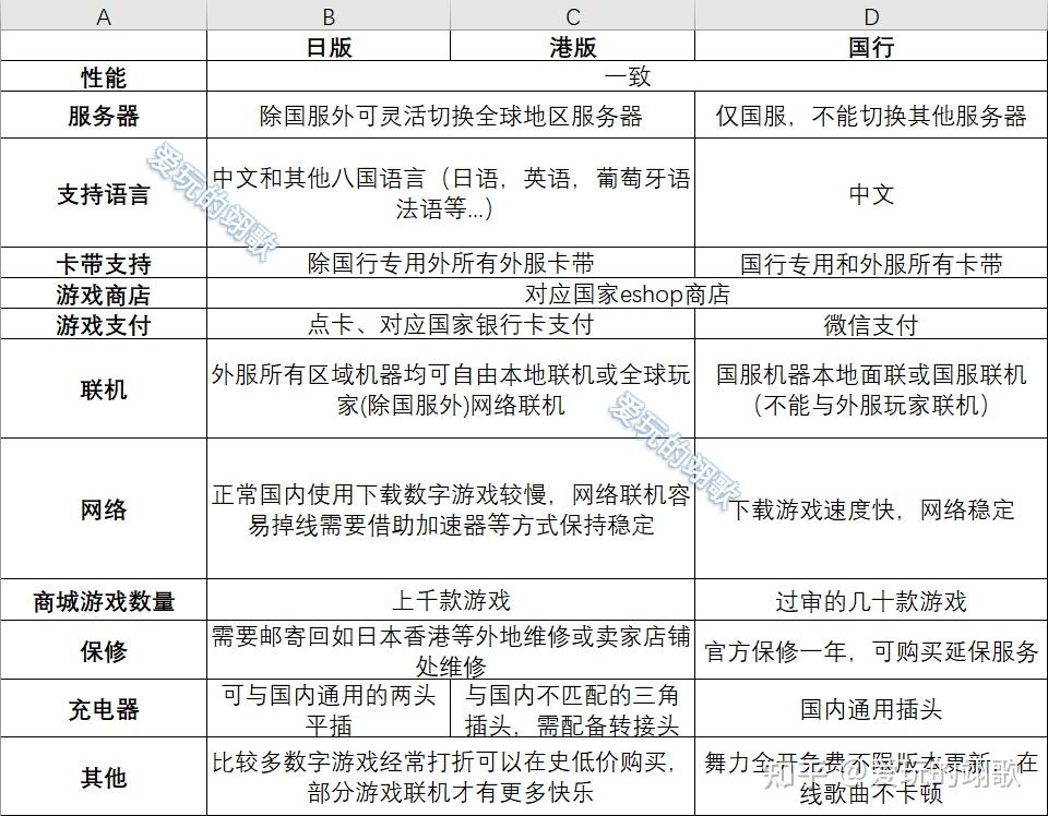 switch购买指南：各版本区别及服务器切换方法全解析