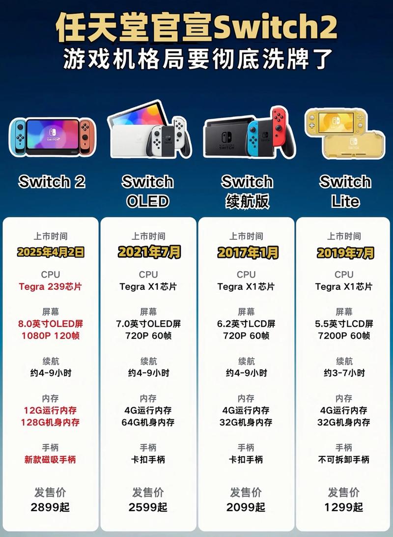 switch国行日版港版区别_switch标准版OLED版Lite版对比_switch怎么设置