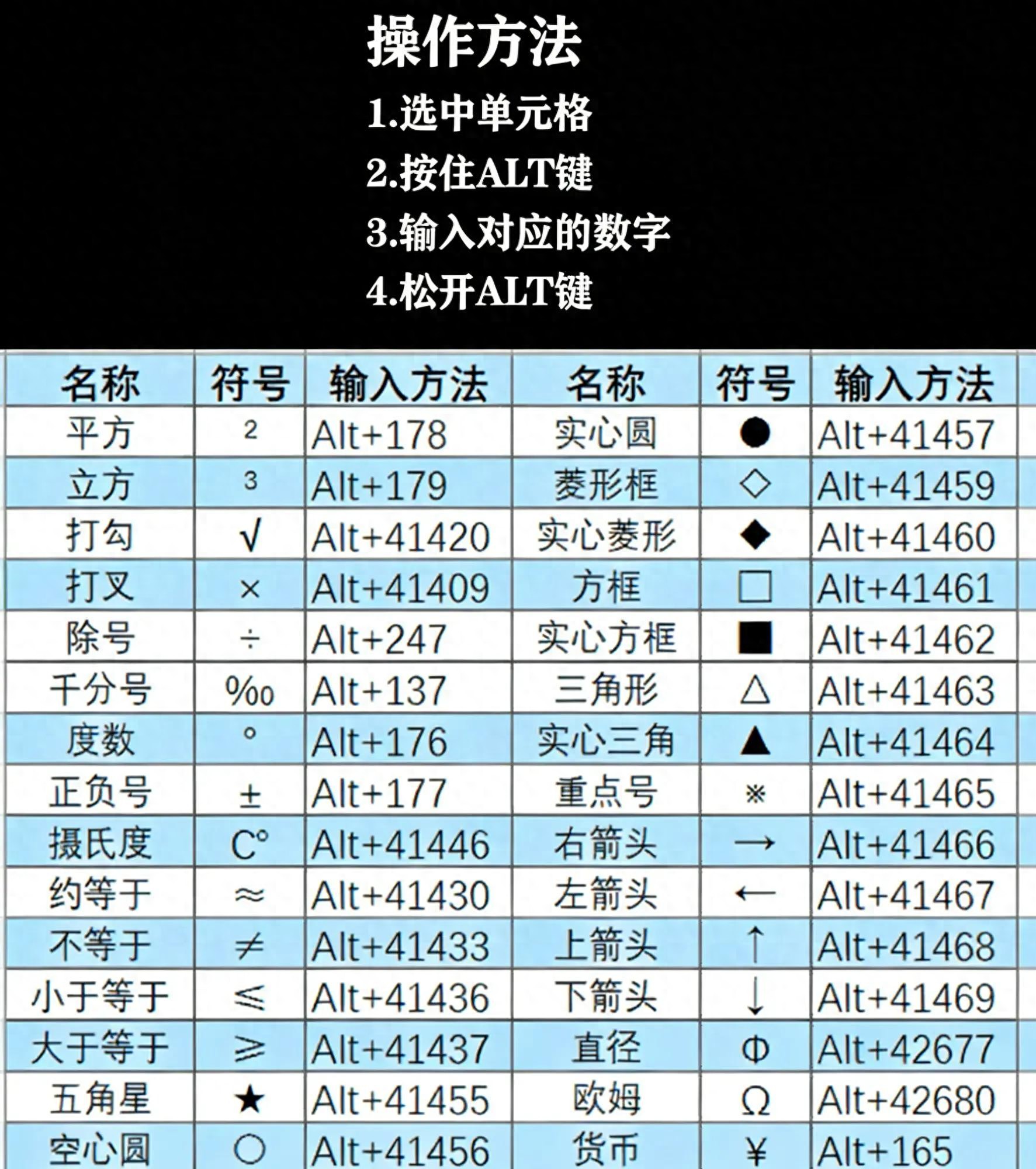 Excel里打特殊符号有啥靠谱招？Alt代码不稳定咋整？