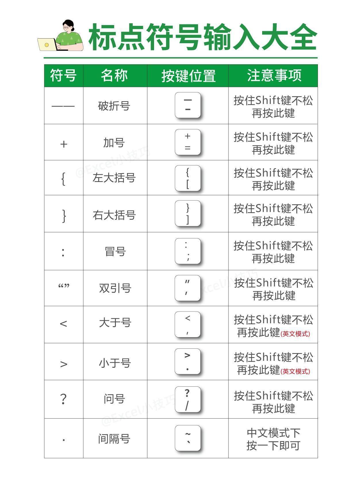 Excel特殊符号Unicode输入_Excel UNICHAR函数使用技巧_在excel表格中立方符号怎么打