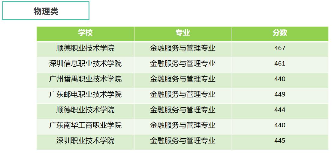 金融服务与管理专业选校攻略_广东财经大学华商学院会计专业_2024广东省春季高考金融服务与管理专业