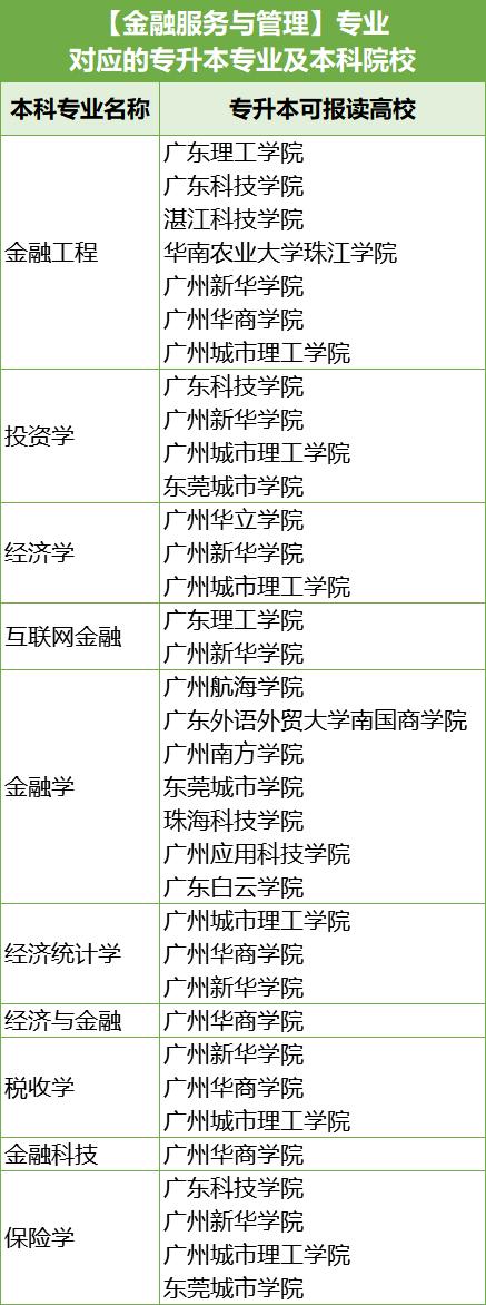 广东财经大学华商学院会计专业_金融服务与管理专业选校攻略_2024广东省春季高考金融服务与管理专业
