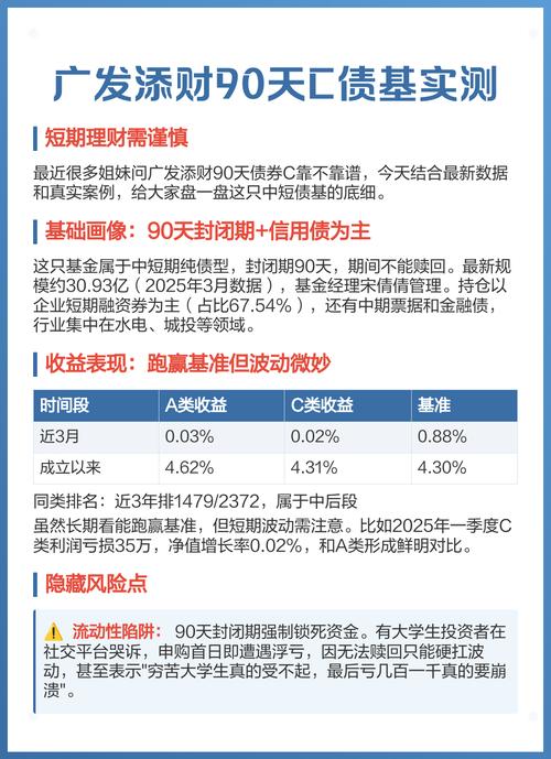 理财网站哪个好?选债基平台看这几点