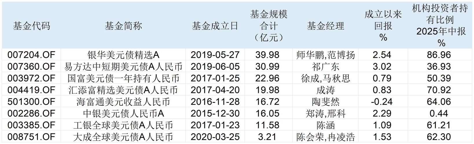 景顺沪港深基金净值在哪查?安信证券买费率优惠
