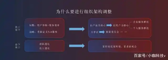 京东金融ceo陈生强生日_京东金融CEO陈生强演讲解读_京东金融五周年发展历程