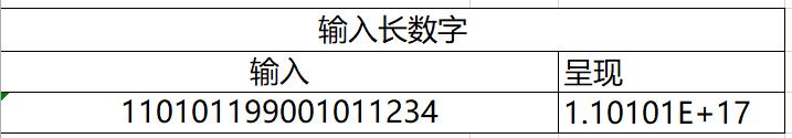 Excel文本输入规范及长数字输入避免数据丢失的解决办法