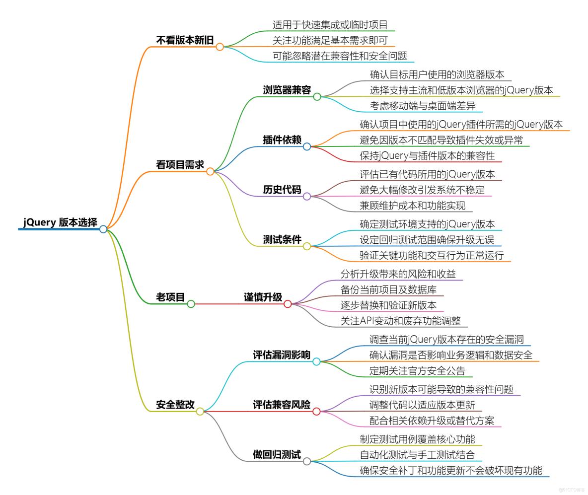 如何处理浏览器兼容问题_jQuery不同版本差异_jQuery版本选择