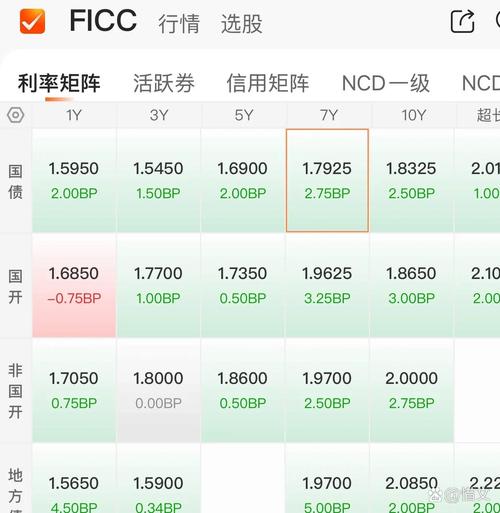 债市行情火爆，个人投资者借道资管入场值不值？